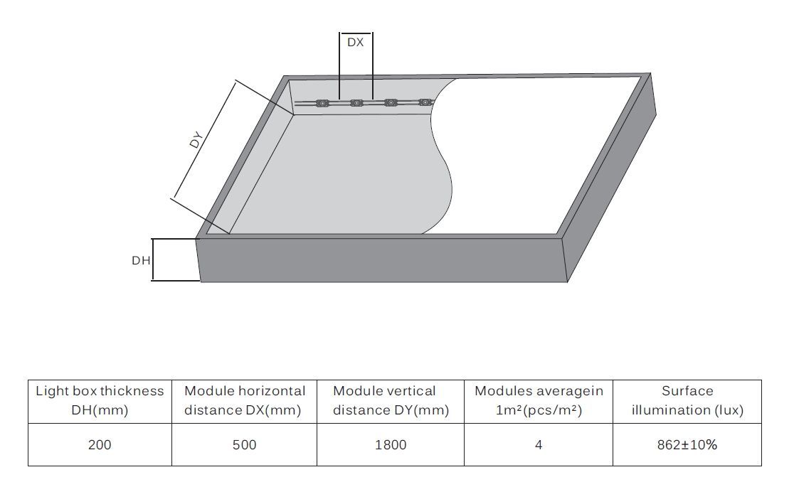 rétroéclairage d’enseigne commerciale