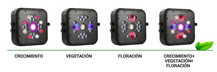 panel cultivo inteligente