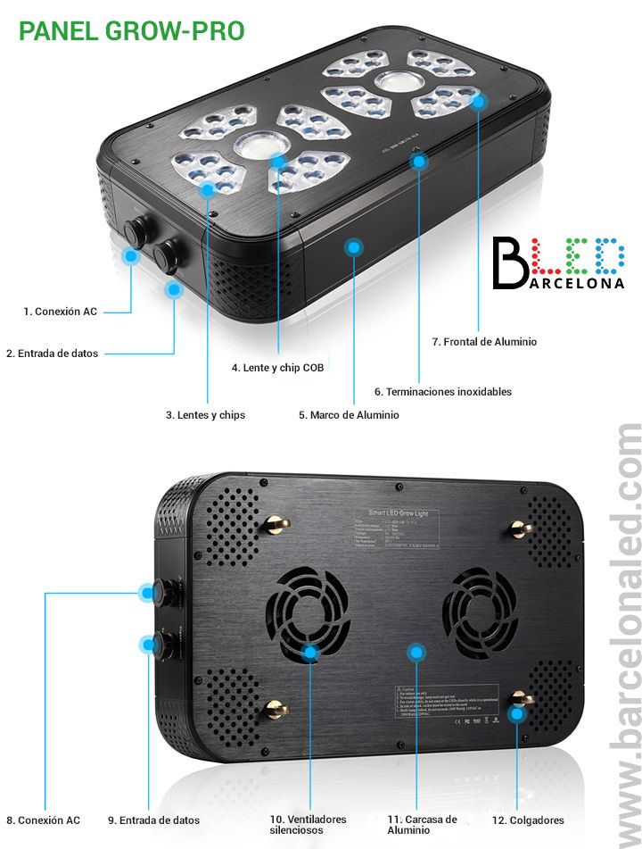 panel led cultivo interior