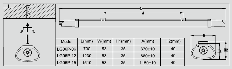 caractéristiques luminaire LED étanche