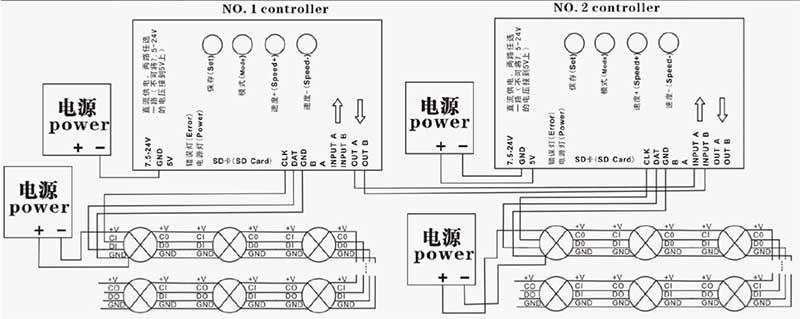 controleur pixel ruban led ic