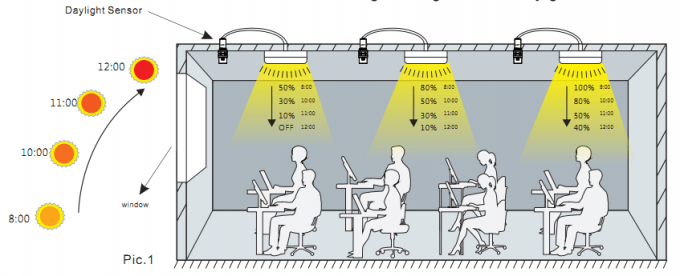 usage détecteur luminosité crépusculaire 