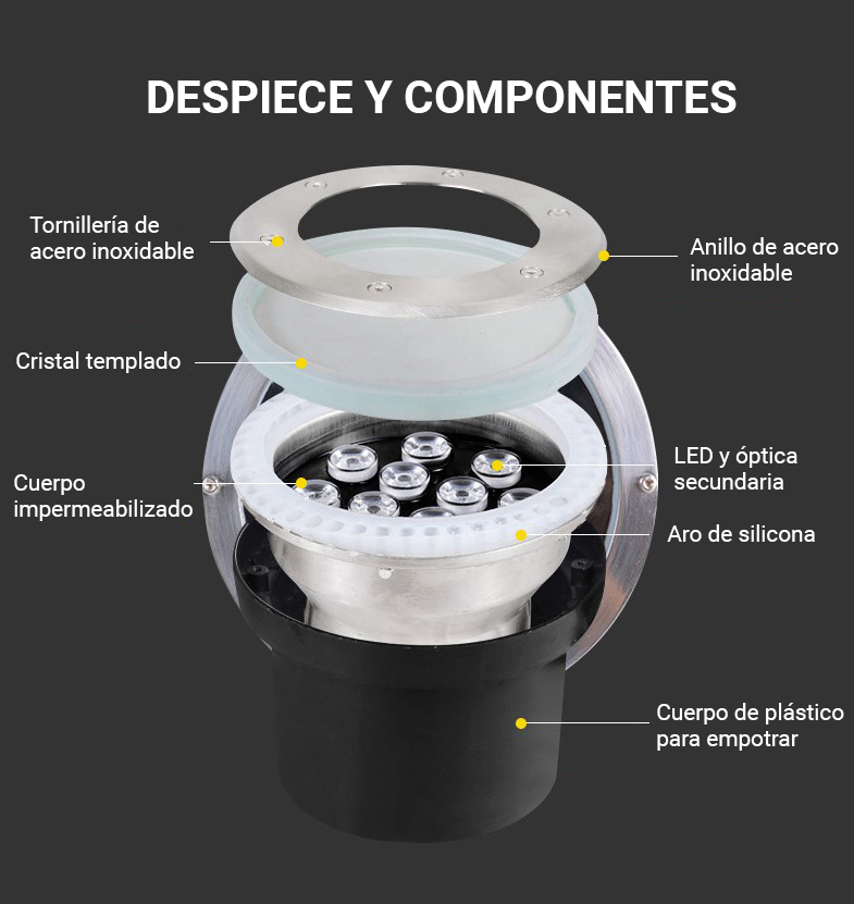 détails spot led encastrable étanche