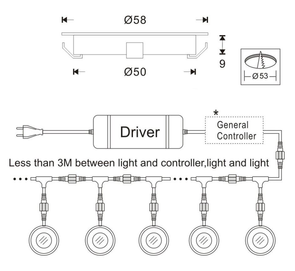 montage kit balises led rgb