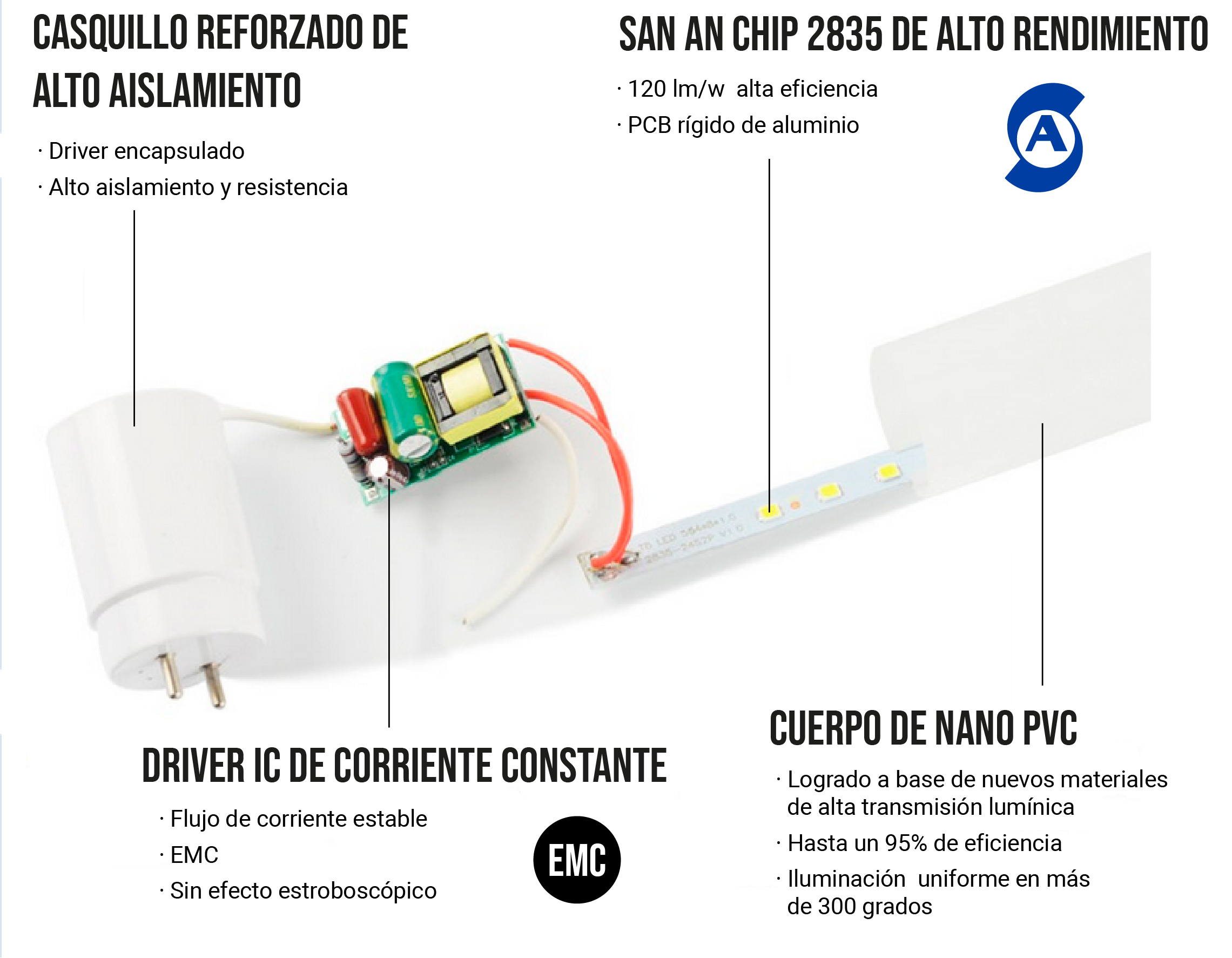 tube fluorescent led