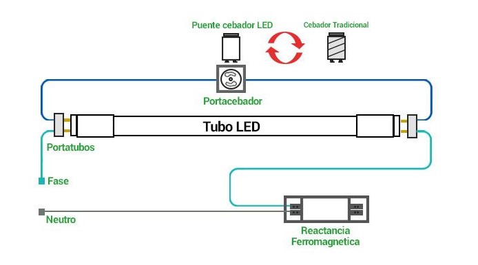 Acheter tube néon LED T8 9W 60cm